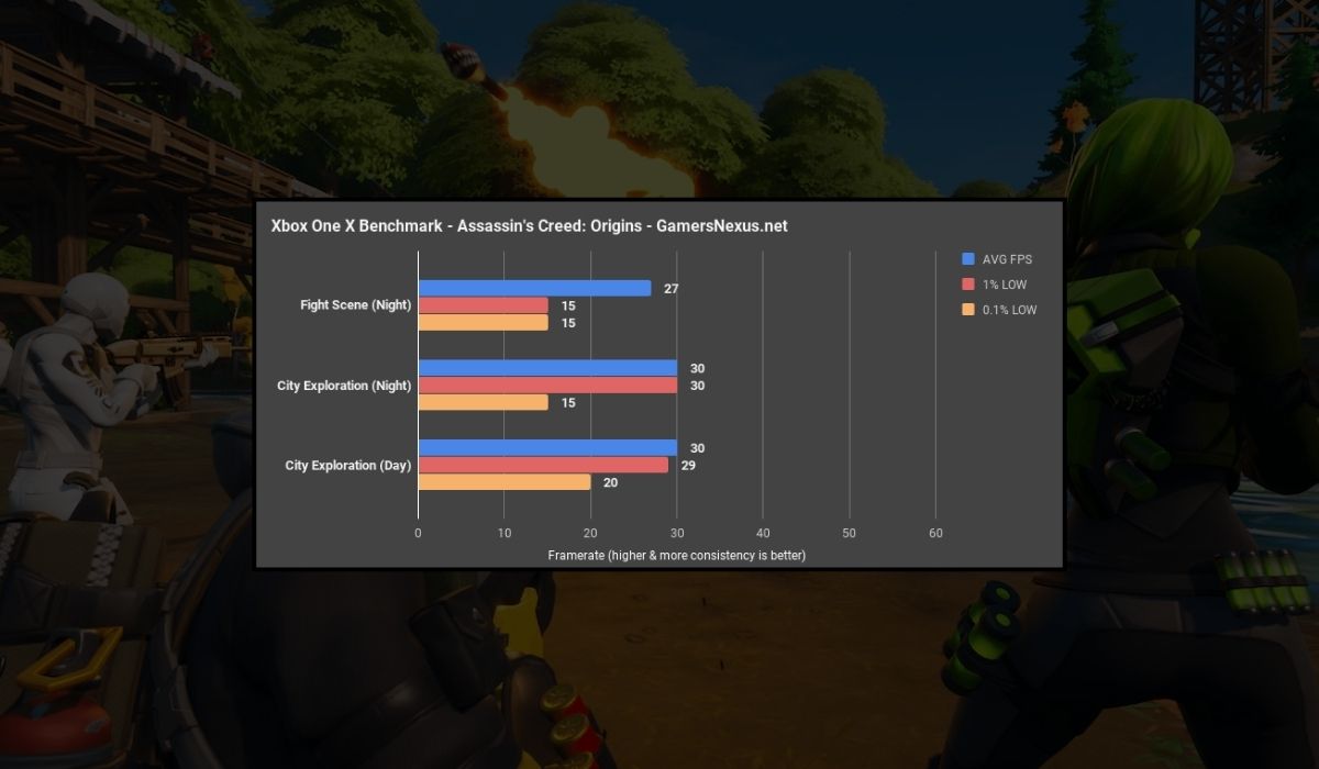 What Is Frame Rate?